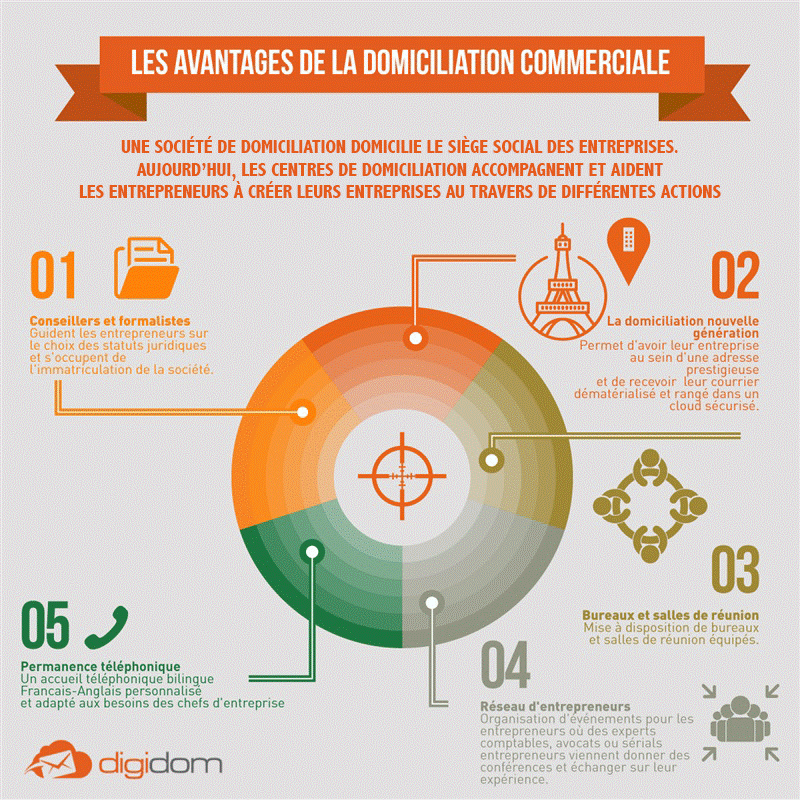 Les avantages de la domiciliation d’entreprise