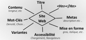 optimisation-site-web